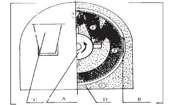 水泥熟料錘式破碎機結(jié)構(gòu)簡圖