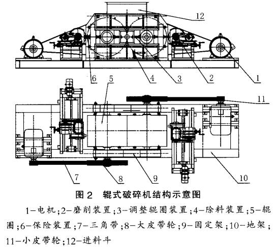 輥式破碎機主要結(jié)構(gòu)