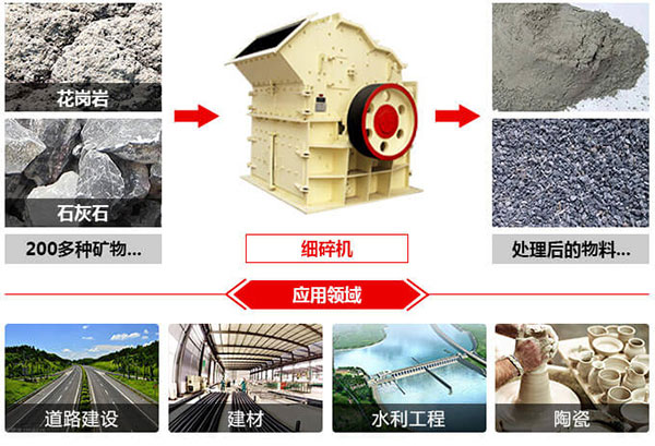 細(xì)碎機應(yīng)用范圍圖 細(xì)碎機應(yīng)用范圍圖