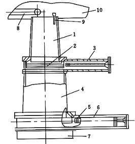 密封排料閥結構示意圖