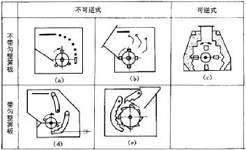 單轉(zhuǎn)子反擊式破碎機分類