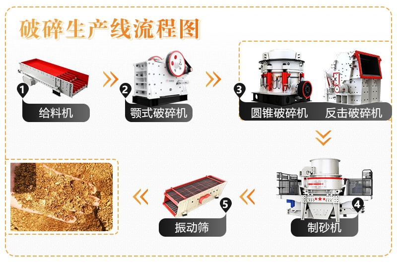石子生產(chǎn)線流程圖 石子生產(chǎn)線流程圖
