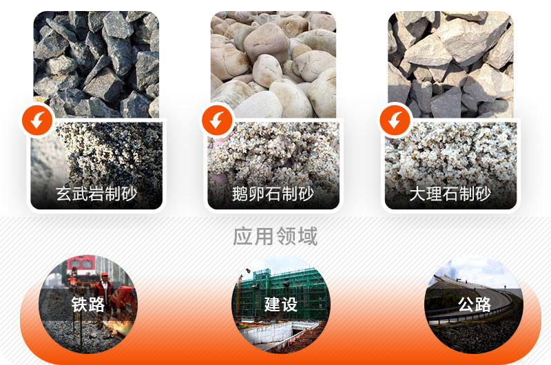 VSI制砂機應用領域