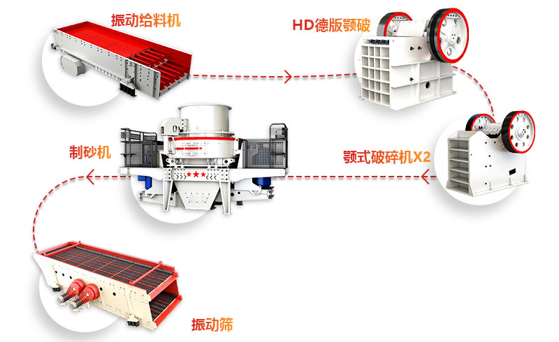 機制砂生產(chǎn)線工作流程