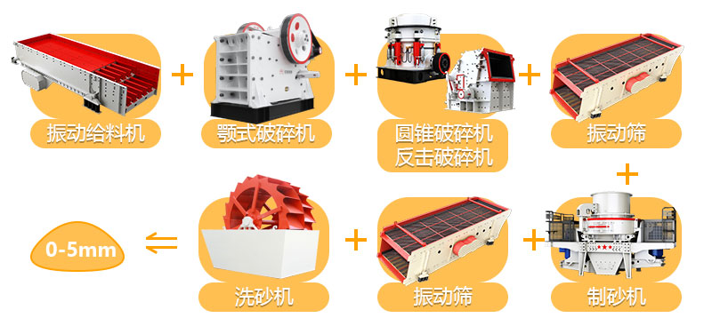 洗砂機生產(chǎn)線