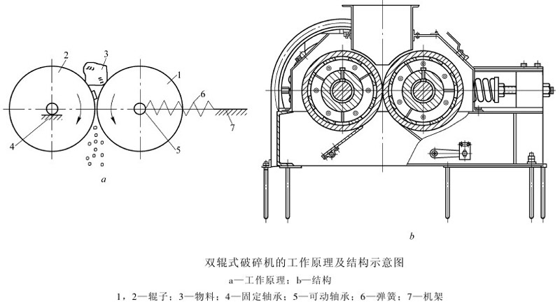 對輥破的結構圖和原理圖