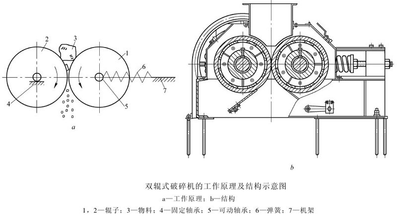 對輥式破碎機原理和結(jié)構(gòu)圖 對輥式破碎機原理和結(jié)構(gòu)圖