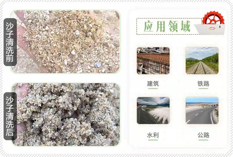 洗沙效果及洗沙設(shè)備應(yīng)用部門 洗沙